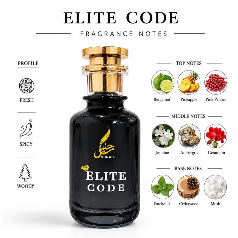 Elite Code – King of Lasting - Image 2